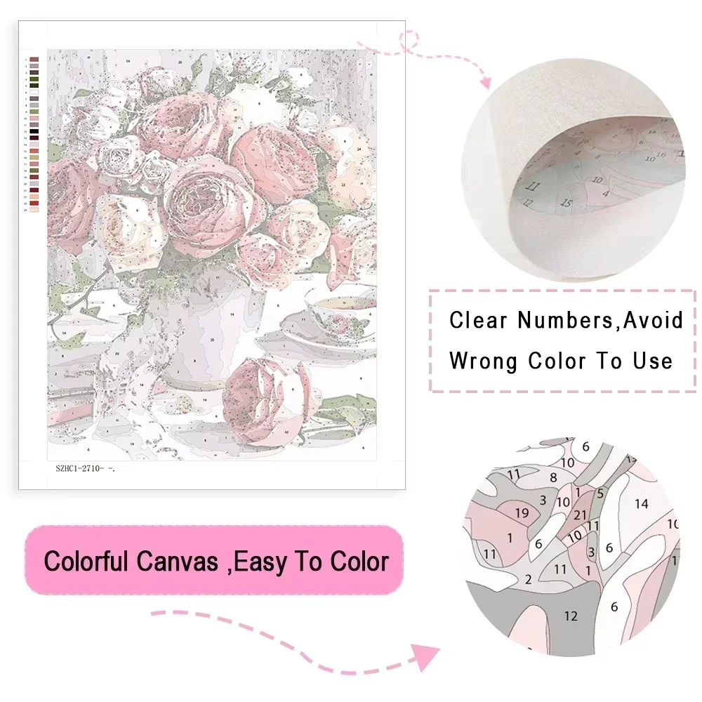 Olieverfschilderij op nummer B - Tv Art And Craft recensie en prijs